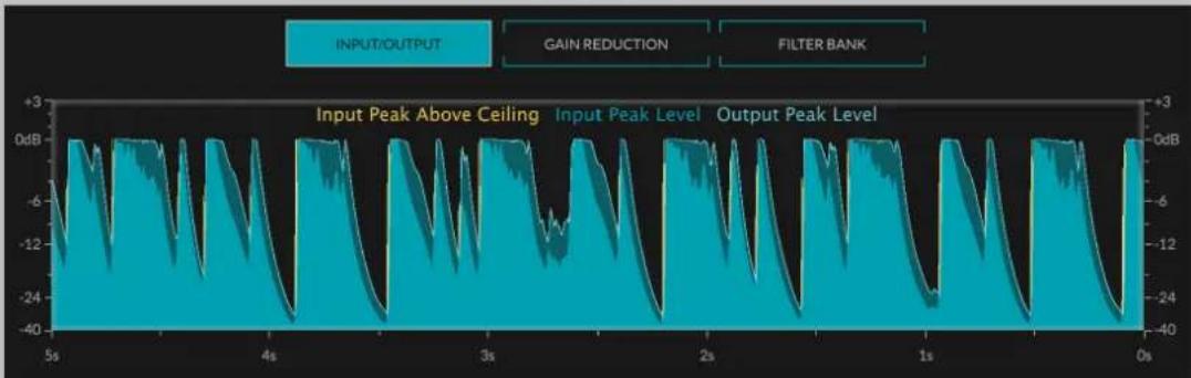 EVENTIDE Elevate - SCROLLING INPUT/OUTPUTMETER - 1