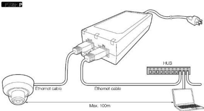 HU Ethernet cable Ethernet cable HUB Max. 100m