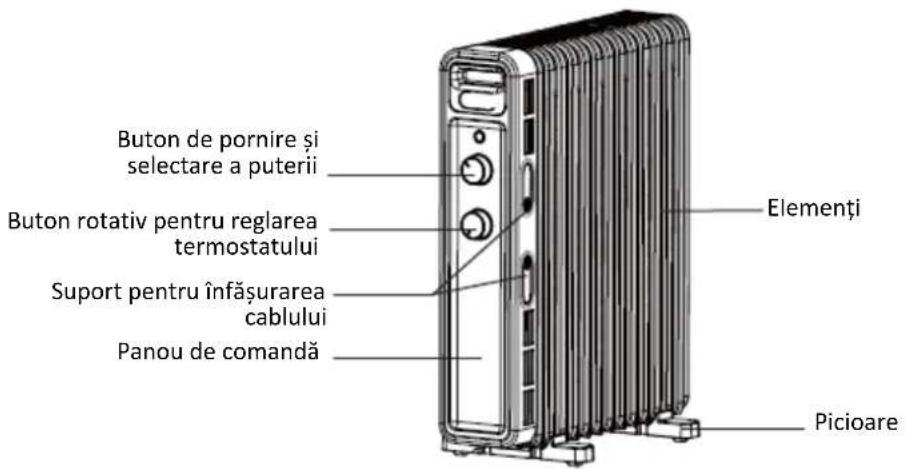 Buton de pornire și selectare a puterii Buton rotativ pentru reglarea termostatului Suport pentru înfășurarea cablului Panou de comandă Elemenți Picioare
