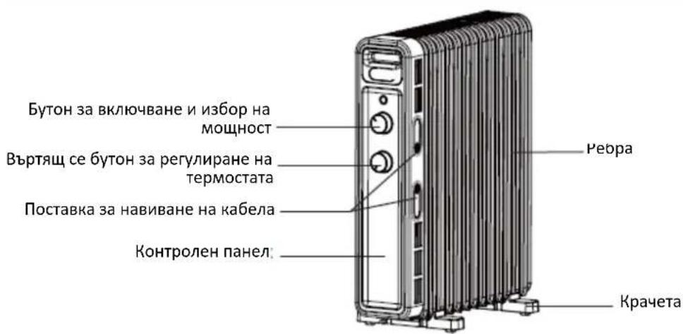 Бутон за включване и избор на мощност Въртящ се бутон за регулиране на термостата Поставка за навиване на кабела Контролен панел. Ревра Крачета