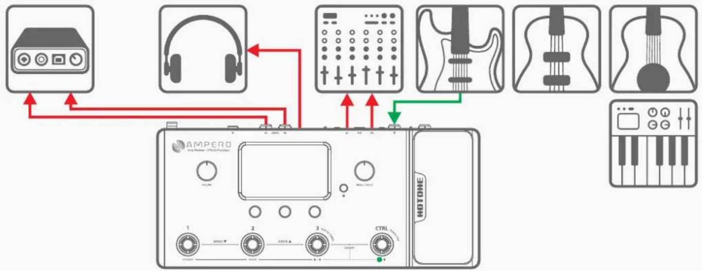 Hotone Ampero Pink Limited Edition - Connecting your mixer, interface, headphones, and other equipment - 1