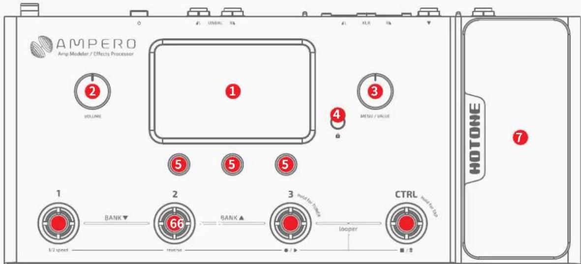 AMPERO Amp Modeler / Effects Processor ① VOLUME ② ③ MENU / VALUE ④ ⑤ ⑥ ⑦ HOTONE 1 BANK▼ 2 66 BANK▲ 3 hold for limit 1/2 speed looper CTRL Hold for 100 //>