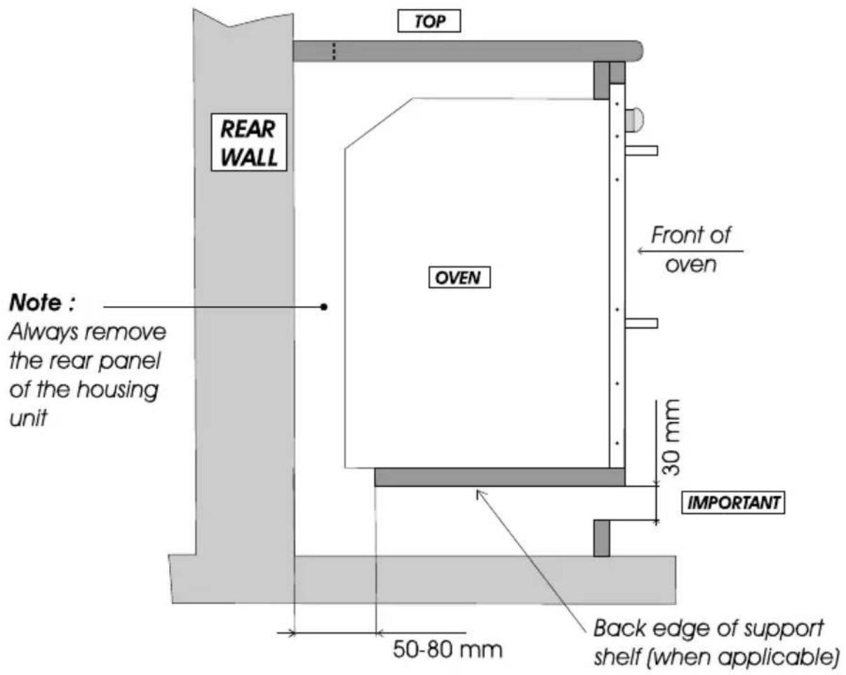 TOP REAR WALL OVEN Front of oven 30 mm IMPORTANT 50-80 mm Back edge of support shelf (when applicable) Note : Always remove the rear panel of the housing unit