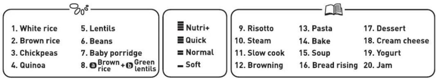1. White rice 2. Brown rice 3. Chickpeas 4. Quinoa 5. Lentils 6. Beans 7. Baby porridge 8. Brown + Green rice lentils Nutri+ Quick Normal - Soft 9. Risotto 10. Steam 11. Slow cook 12. Browning 13. Pasta 14. Bake 15. Soup 16. Bread rising 17. Dessert 18. Cream cheese 19. Yogurt 20. Jam