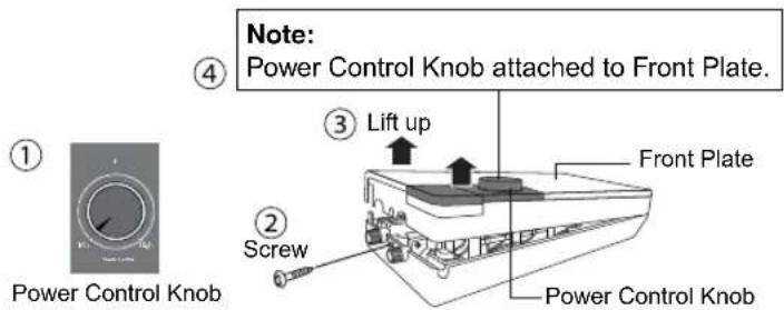 Note: Power Control Knob attached to Front Plate. ④ ③ Lift up Front Plate ② Screw Power Control Knob