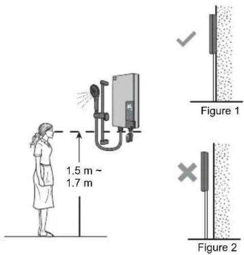 1.5 m ~ 1.7 m Figure 1 Figure 2