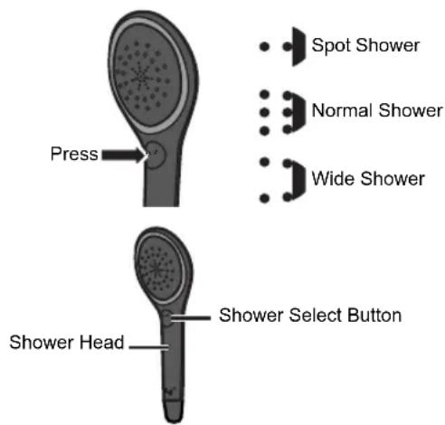 Press Spot Shower Normal Shower Wide Shower Shower Head Shower Select Button