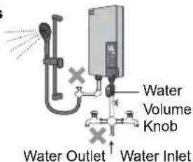 Water Outlet Water Inlet Water Volume Knob