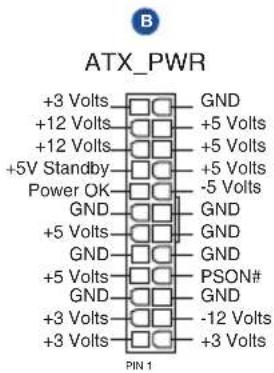 B ATX_PWR +3 Volts GND +12 Volts +5 Volts +12 Volts +5 Volts +5V Standby +5 Volts Power OK -5 Volts GND GND +5 Volts GND GND GND +5 Volts PSON# GND GND +3 Volts -12 Volts +3 Volts +3 Volts PIN 1