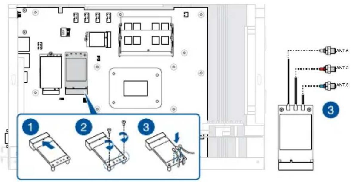 Diagram showing three-step assembly of an electronic device with labeled components and connection points for ANT.6, ANT.2, and ANT.3.