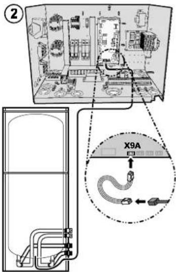 Diagram showing a device layout with labeled components and a magnified inset highlighting X9A cable connection.