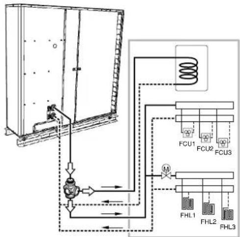 DAIKIN EKHTSU260AC - ■ For EKHB(H/X) * and E(D/B)(H/L)Q * units - 12