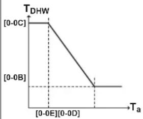DAIKIN ETVX16S23DA6V - WD curve - 1