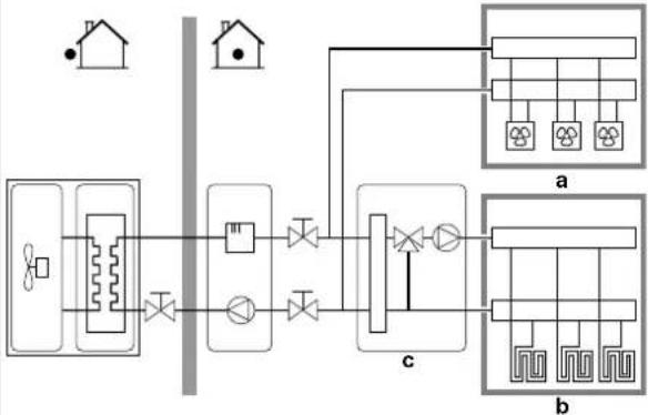 DAIKIN ETVX16S23DA6V - INFORMATION - 2