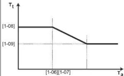 DAIKIN ETVH16S18DA6V - Cooling WD curve - 1