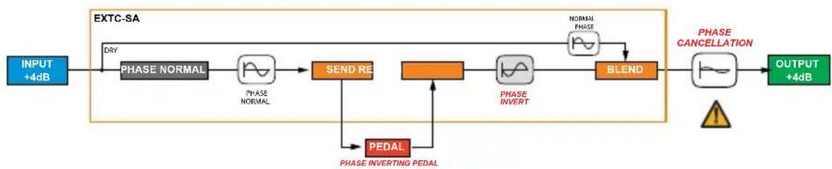Radial Engineering EXTC-SA - OVERVIEW - 2