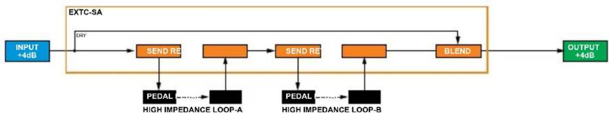 Radial Engineering EXTC-SA - OVERVIEW - 1