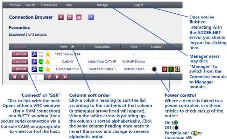 Browse Search Preferences Help Manager Logoff Connection Browser A ? ? Favourites Displayed 3 of 3 targets. Close up Name Description Type Location Connect *182.169.42*14 - Connect CatX-3 AdderView CATx IP KVMolP Device Connect Computer 11-2 Host from CatX+3 KVMolP Host 'Connect' or 'SSH' Click to link with the host. Opens either a VNC window (for a KVM connection) or a PuTTY window (for a secure serial connection via a Console CAM) as appropriate to view/control the host. Column sort order Click a column heading to sort the list according to the contents of that column (a triangular arrow head will appear). When the white arrow is pointing up, the column is sorted alphabetically. Click the same column heading once more to invert the arrow and change to reverse alphabetic order. Once you've finished interacting with the ADDER.NET server you should log out by clicking here. Manager users may click "Manager" to switch from the Connector module to Manager module. Power control Where a device is linked to a power controller, use these entries to check status of the outlet: On (# Off (# Partially on* (# or Unknown (#)