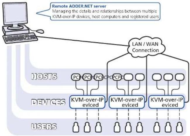 Adder ADDER.net - Introduction - 1