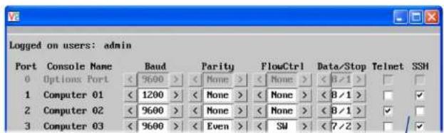 Logged on users: admin Port Console Name Baud Parity FlowCtrl Data/Stop Telnet SSH 0 Options Port < 9600 > < None > < None > < 8/1 > 1 Computer 01 < 1200 > < None > < None > < 8/1 > 2 Computer 02 < 9600 > < None > < None > < 8/1 > 3 Computer 03 < 9600 > < Even > < SW > < 7/2 >