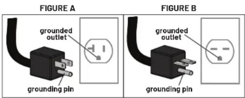 FIGURE A grounded outlet grounding pin FIGURE B grounded outlet grounding pin