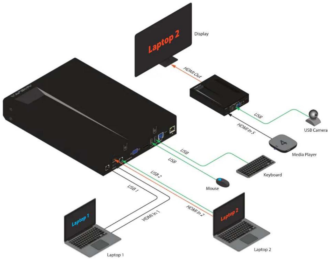 Atlona AT-UHD-HDVS-300-KIT - Follow Video - 7