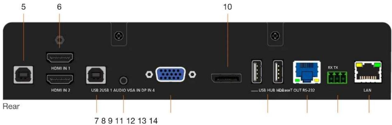 5 6 10 HDMI IN 1 HDMI IN 2 USB 2USB 1 AUDIO VGA IN DP IN 4 ——USB HUB HDBaseT OUT RS-232 RX TX LAN Rear 7 8 9 11 12 13 14