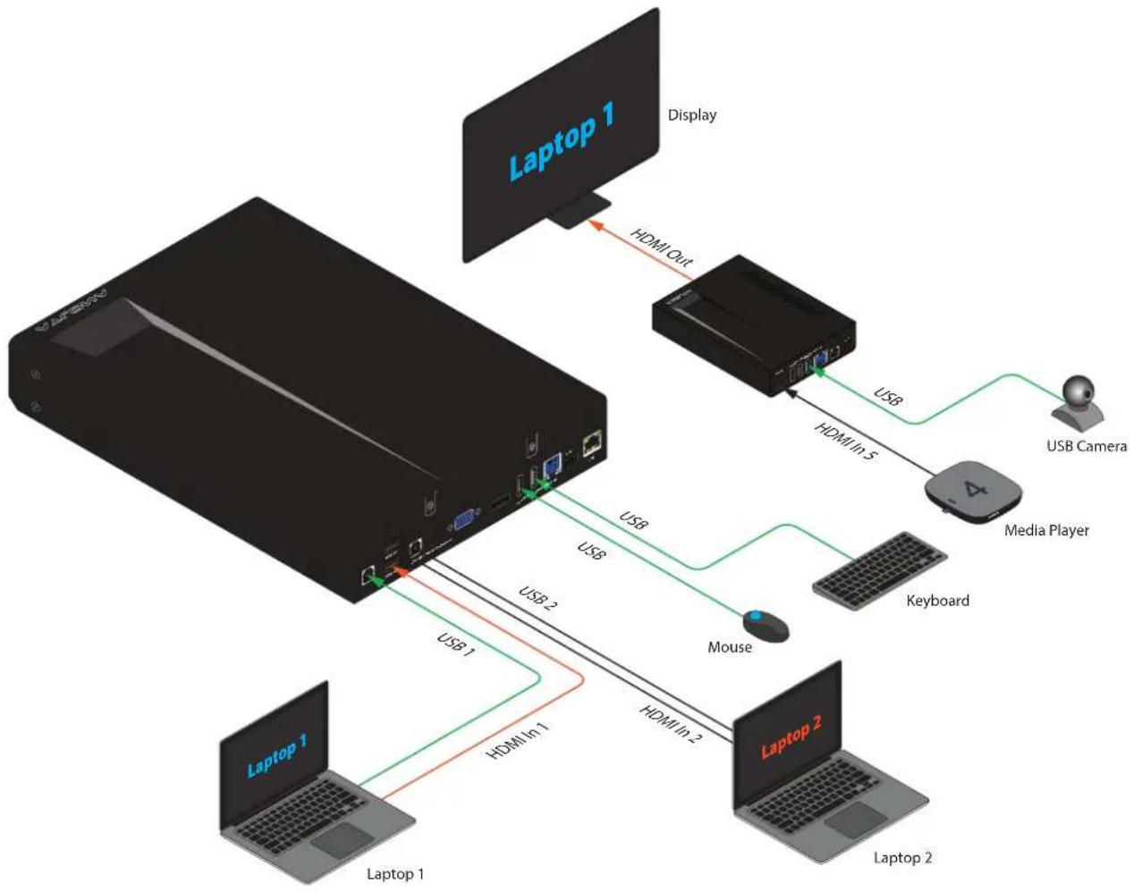 Atlona AT-UHD-HDVS-300-KIT - Follow Video - 5