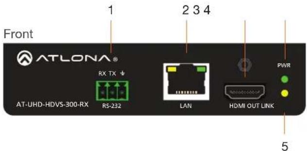 Front ATLONA® RX TX AT-UHD-HDVS-300-RX RS-232 LAN HDMI OUT LINK 1 2 3 4 5