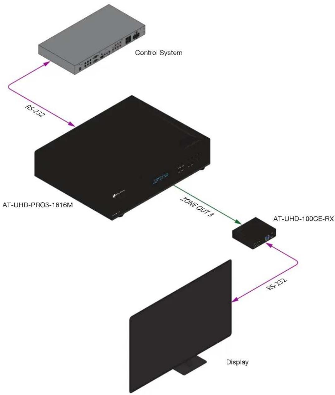 Atlona AT-UHD-PRO3-1616M - Pass-through mode - 1