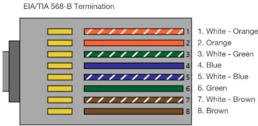 EIA/TIA 568-B Termination 1. White - Orange 2. Orange 3. White - Green 4. Blue 5. White - Blue 6. Green 7. White - Brown 8. Brown