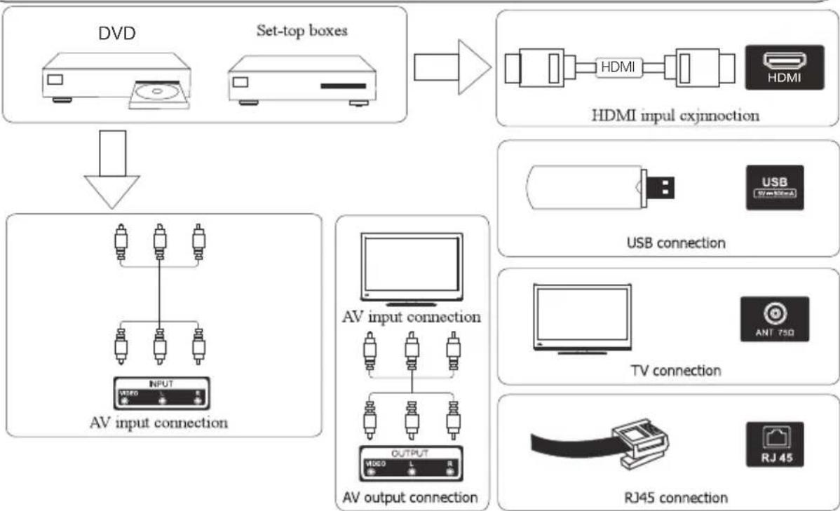 HYUNDAI HN-40EVA3FSG - Schema di collegamento dispositivo esterno - 1