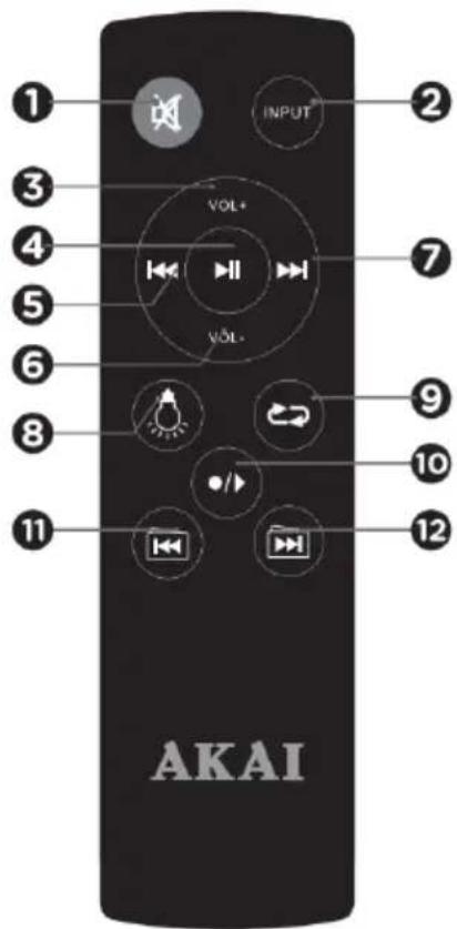 1 2 3 4 5 6 7 VOL+ VOL- 8 9 10 11 AKAI INPUT VOL+