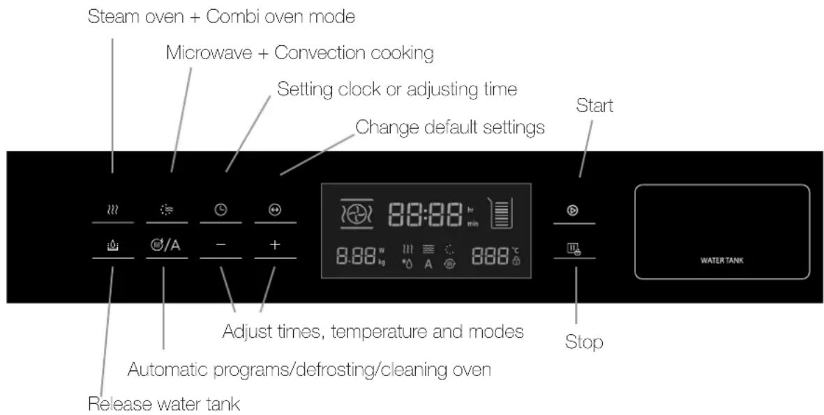 Steam oven + Combi oven mode Microwave + Convection cooking Setting clock or adjusting time Change default settings Start Water Tank Adjust times, temperature and modes Automatic programs/defrosting/cleaning oven Release water tank