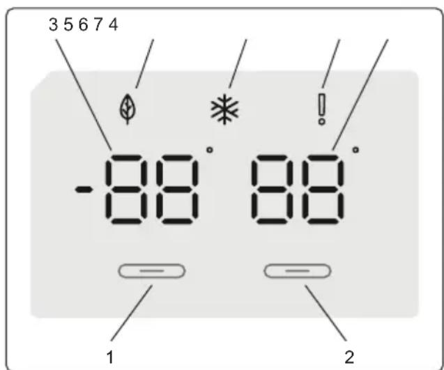 3 5 6 7 4 -88° 88° 1 2