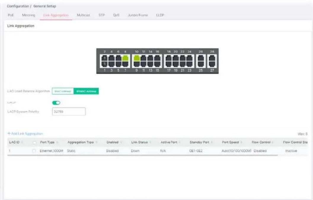 Configuration / General Setup PoE Minoring Link Aggregation Multicast STP QoS Jumbo Frame LLDP Link Aggregation 2 4 6 8 10 12 14 16 18 20 22 24 26 28 3 1 3 5 7 9 11 13 15 17 19 21 23 25 27 LAO Load Balance Algorithm MACI/Max=0.0000000000000000000000000000000000000000000000000000000000000000000000 LAO LAOP System Priority 32769 + Add Link Aggregation Max: 8 LAO ID Port Type Aggregation Type Enabled Link Status Active Port Standby Port Port Speed Flow Control Flow Control Sta 1 Ethernet/1000M Static Disabled Down N/A GE1-GE2 Auto(10/10/10/10/10/1) Disabled Inactive