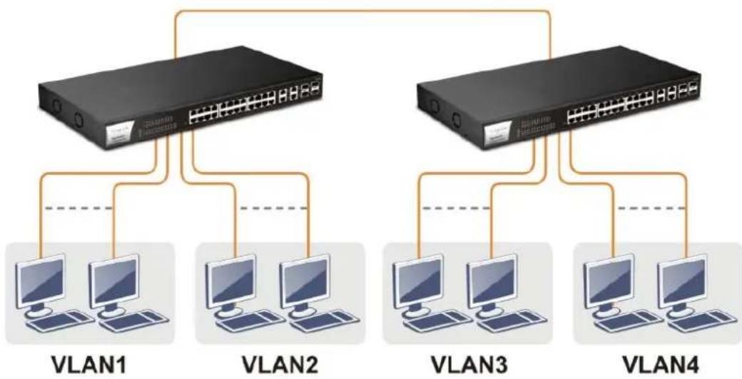 Draytek VigorSwitch P1281x - I-2-3 Typical Applications - 3