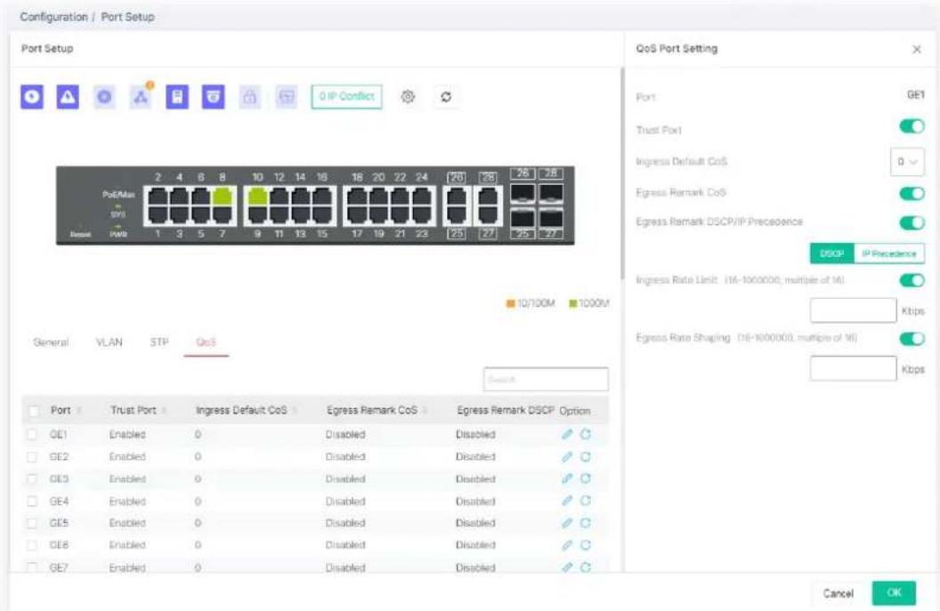 Configuration / Port Setup Port Setup 0 IP Conflict Port 2 4 6 8 10 12 14 16 18 20 22 24 [76] [78] [79] [78] PortENMan SVS Port 1 3 5 7 9 11 13 15 17 19 21 23 [25] [27] [25] [27] General VLAN STP QoS QoS Port Setting Port GE1 Trust Port Ingress Default CoS Egress Remark CoS Egress Remark DSCP/IP Precedence DISCP IP Precedence Ingress Rate Limit (16-1000000, multiple of 16) Kbps Egress Rate Shaping (16-1000000, multiple of 16) Kbps Port Trust Port Ingress Default CoS Egress Remark CoS Egress Remark DSCP Option GE1 Enabled 0 Disabled Disabled Disabled GE2 Enabled 0 Disabled Disabled Disabled GE3 Enabled 0 Disabled Disabled Disabled GE4 Enabled 0 Disabled Disabled Disabled GE5 Enabled 0 Disabled Disabled Disabled GE6 Enabled 0 Disabled Disabled Disabled GE7 Enabled 0 Disabled Disabled Disabled Cancel OK