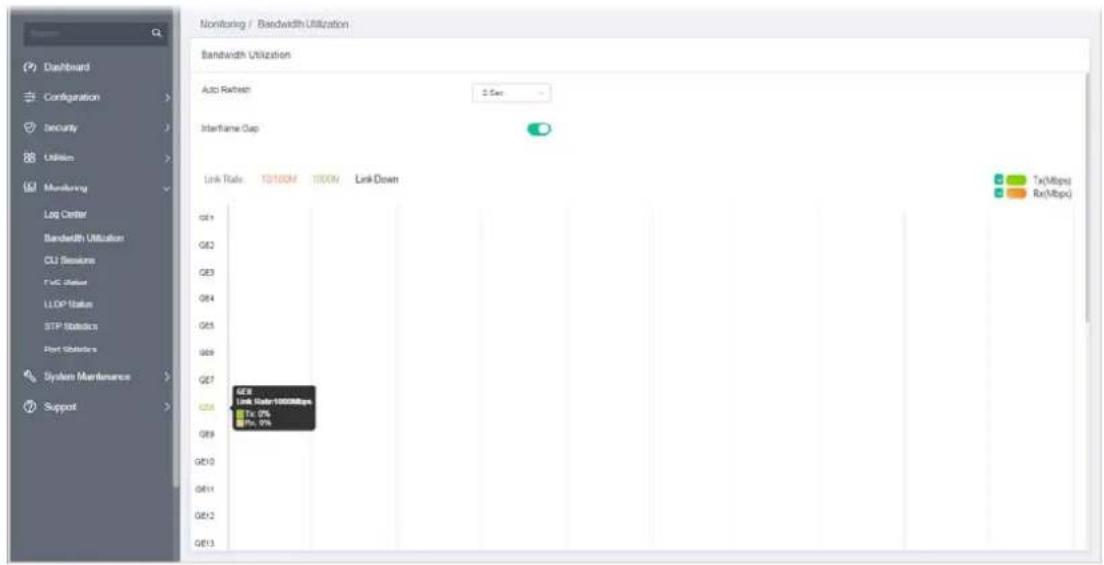 Monitoring / Bandwidth Utilization Bandwidth Utilization Auto Return 2 Sec Interframe Gap Link Rate 10/100M 100N Link Down GSE Link Rate=1000Mbps Tx: 0% Rx: 0%