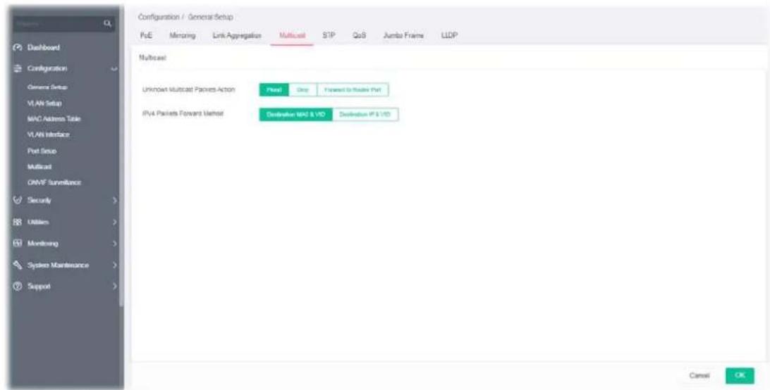 Configuration / General Setup PuE Missing Link Aggregation Multicost STIP QoS Jumbo Frame LLDP Multicost Unknown Multicast Packets Action Panel Drop Forward to Re Belize Port IPv4 Packets Forward Version Destination MAC & V/D Destination IP & V/D Cancel OK