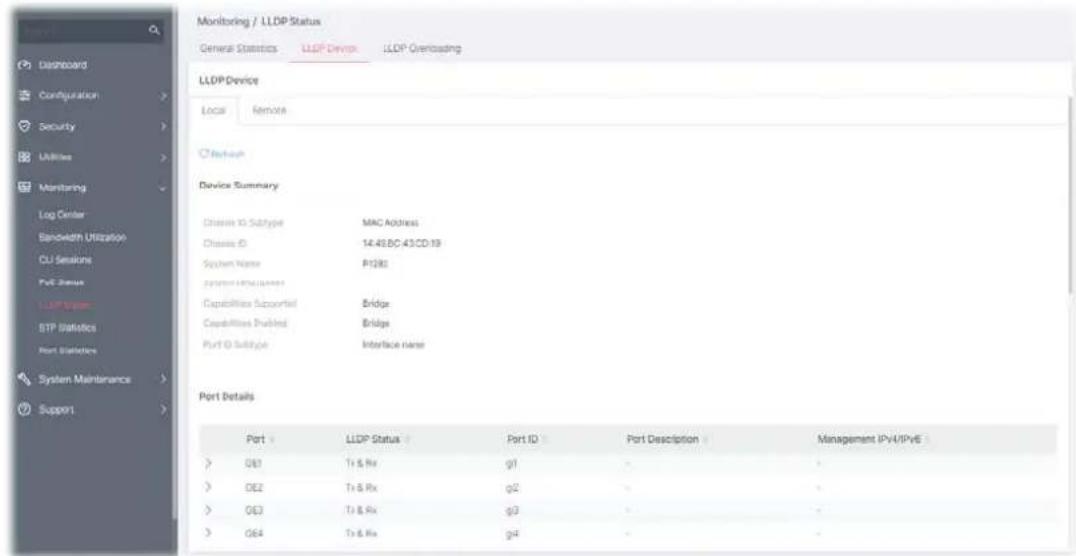 Monitoring / LLDP Status General Statistics LLDP Device LLDP Overloading LLDP Device Local Remote Device Summary Chassis IG Subtype MAC Address Chassis ID 14.49.BC 43.CD 19 System Name P1281 System Maintenance Capabilities Supported Bridge Capabilities Enabled Bridge Port ID Subtype Interface name Port Details Port | LLDP Status Port ID Port Description Management IPv/IPvE GE1 T+ & Rx g1 - GE2 T+ & Rx g2 - GE3 T+ & Rx g3 - GE4 T+ & Rx g4 - -