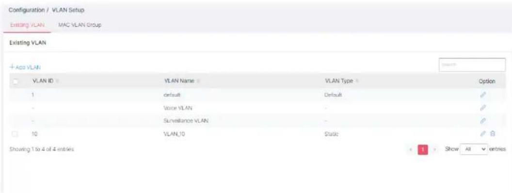 Configuration / VLAN Setup Existing VLAN MAC VLAN Group Existing VLAN +Add VLAN VLAN ID VLAN Name VLAN Type Option 1ikt default Default # - Voice VLAN - - Surveillance VLAN - 10 VLAN_10 Static # Showing 1 to 4 of 4 entries 1 Show All▼entries