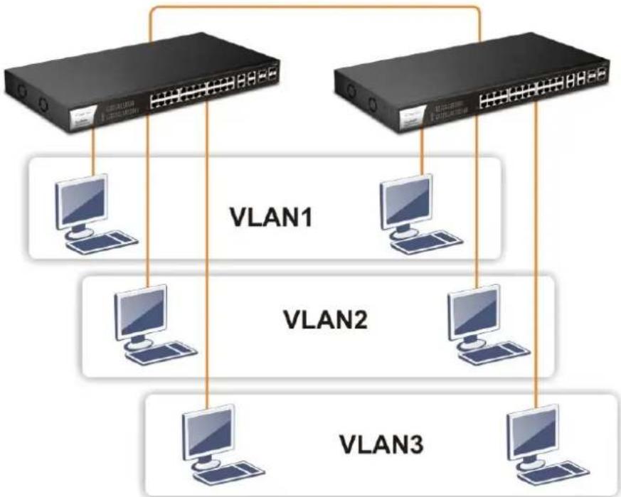 Draytek VigorSwitch P1281x - I-2-3 Typical Applications - 4