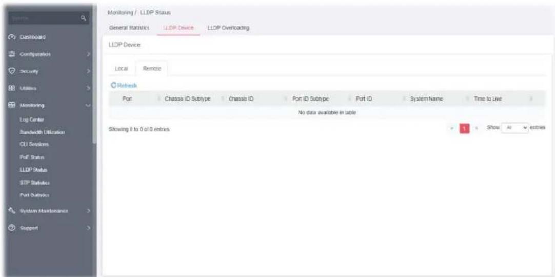 Monitoring / LLDP Status General Statistics LLDP Device LLDP Overloading LLDP Device Local Remote Refresh Port Chassis ID Subtype Chassis ID Port ID Subtype Port ID System Name Time to Live No data available in table Showing 0 to 0 of 0 entries Show All entries