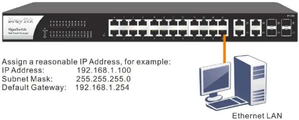 Assign a reasonable IP Address, for example: IP Address: 192.168.1.100 Subnet Mask: 255.255.255.0 Default Gateway: 192.168.1.254 Ethernet LAN