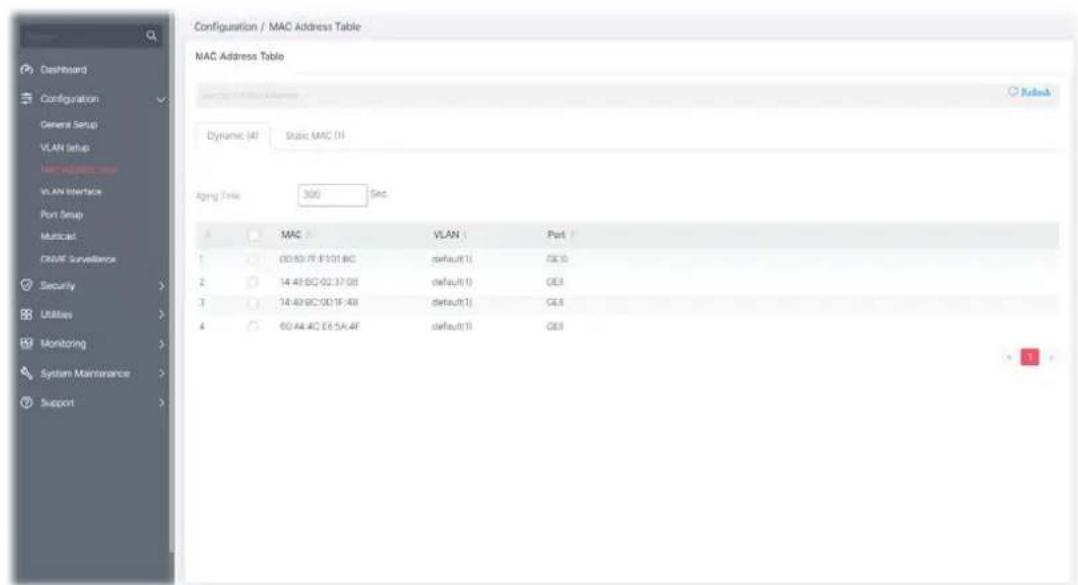 Configuration / MAC Address Table MAC Address Table Dynamic (A) Static MAC (I) Agency Time 300 Sec. MAC VLAN Port 1 00:50:7F F101.8C default(1) GE10 2 14:49:6C 02:37:08 default(1) GE3 3 14:49:6C 00:1F:48 default(1) GE3 4 60:44:4C E6:5A:4F default(1) GE3