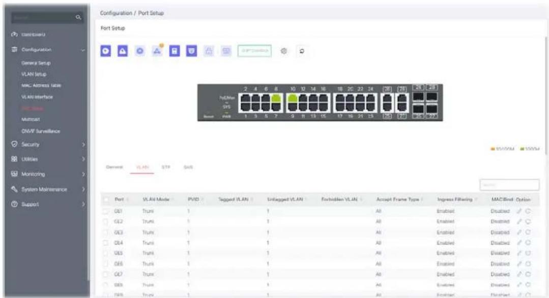 Configuration / Port Setup Port Setup General VLAN STP OUT Port | VLAN Mode | PVID | Suggested VLAN | Unlagged VLAN | Forbidden VLAN | Accept Frame Type | Ingress Filtering | MAC Bind Option GE1 | Truni | 1 | 1 | All | Enabled | Disabled ✓ ○ GE2 | Truni | 1 | 1 | All | Enabled | Disabled ✓ ○ GE3 | Truni | 1 | 1 | All | Enabled | Disabled ✓ ○ GE4 | Truni | 1 | 1 | All | Enabled | Disabled ✓ ○ GE5 | Truni | 1 | 1 | All | Enabled | Disabled ✓ ○ GE6 | Truni | 1 | 1 | All | Enabled | Disabled ✓ ○ GE7 | Truni | 1 | 1 | All | Enabled | Disabled ✓ ○ GE8 | Truni | 1 | 1 | All | Enabled | Disabled ✓ ○ GE9 | Truni | 1 | 1 | All | Enabled | Disabled ✓ ○ GE10 | Truni | 1 | 1 | All | Enabled | Disabled ✓ ○