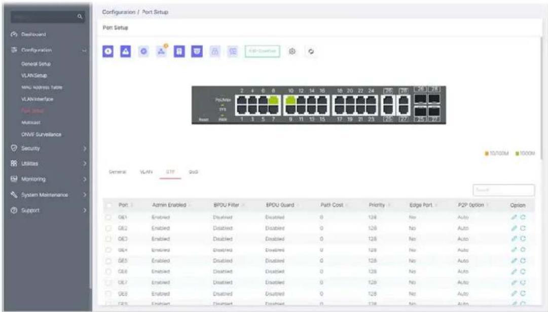 Configuration / Port Setup Port Setup General Setup VLAN/Setup MNC Address Name VLAN/Interface Port Setup Multiport ONVF Surveillance Security Utilities Monitoring System Maintenance Support Port Setup 2 4 6 8 10 12 14 16 18 20 22 24 26 28 29 30 31 32 33 34 35 36 37 38 39 40 41 42 43 44 45 46 47 48 49 50 51 52 53 54 55 56 57 58 59 60 61 62 63 64 65 66 67 68 69 70 71 72 73 74 75 76 77 78 79 80 81 82 83 84 85 86 87 88 89 90 91 92 93 94 95 96 97 98 99 100 Port Amin Enabled BPOU Filter BPOU Guard Path Cost Priority Edge Port P2P Option Option GE1 Enabled Disabled Disabled 0 128 No Auto GE2 Enabled Disabled Disabled 0 128 No Auto GE3 Enabled Disabled Disabled 0 128 No Auto GE4 Enabled Disabled Disabled 0 128 No Auto GE5 Enabled Disabled Disabled 0 128 No Auto GE6 Enabled Disabled Disabled 0 128 No Auto GE7 Enabled Disabled Disabled 0 128 No Auto GE8 Enabled Disabled Disabled 0 128 No Auto