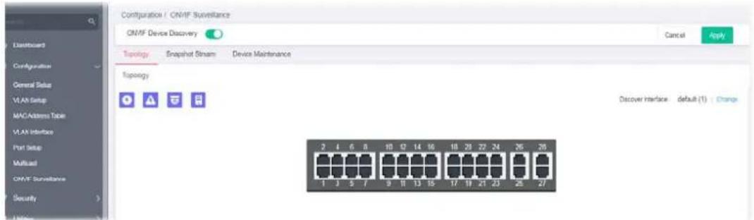 Configuration / OM/F Surveillance OM/F Device Discovery Topology Snapshots Stream Device Maintenance Topology Discover Interface default (1) Change 2 4 6 8 10 12 14 16 18 20 22 24 26 28 1 3 5 7 9 11 13 15 17 19 21 23 25 27