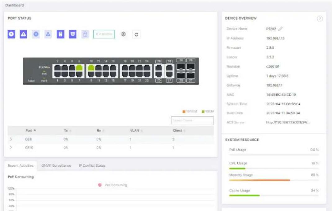 Dashboard PORT STATUS IP Confise PoE Max VRS Reset PWR 1 3 5 7 9 11 18 15 17 19 21 23 25 27 GOOVM GOOM Search Terms Device Overview Device Name P1282 IP Address 102.168.1.13 Firmware 2.8.5 Loader 3.5.2 Revision c26610f Uptime 1 days 17:56:5 Gateway 102.168.1.1 MAC 14:49:BC:43:CD:19 System Time 2023-04-13 06:58:04 Build Date 2023-04-11 04:59:34 ACS Server http://192.168.1.18003/SW... Port * Tx Rx VLAN Client GE8 0% 0% 1 3 GE90 0% 0% 1 1 Recent Activities ONMIF Surveillance IP Conflict Status PoE Consuming PoE Consuming SYSTEM RESOURCE PoE Usage 0.0 % CPU Usage 18 % Memory Usage 68 % Cache Usage 34 %